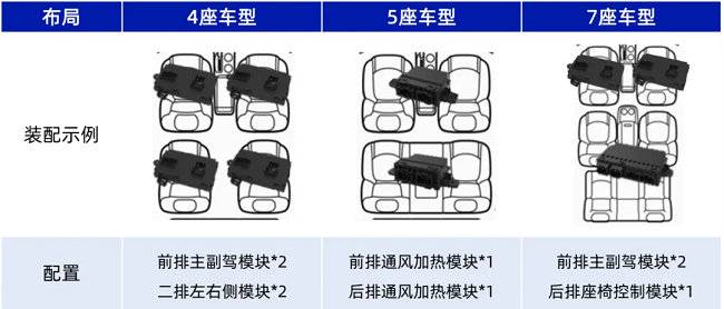 经纬ng28南宫亮相希迈第六届汽车座椅大会，共塑驾乘新体验