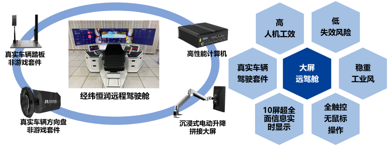 经纬ng28南宫大屏远程驾驶舱