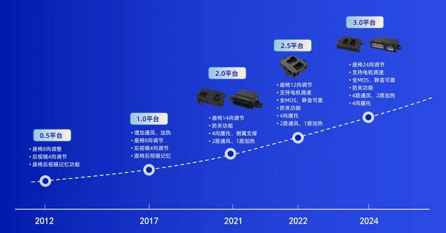 经纬ng28南宫亮相希迈第六届汽车座椅大会，共塑驾乘新体验